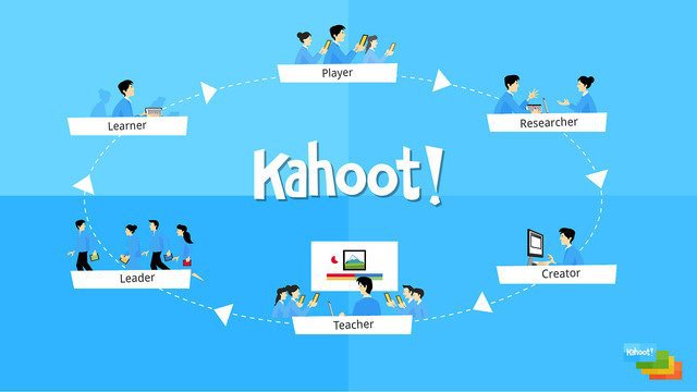 ferramentas-para-aula-online-kahoot