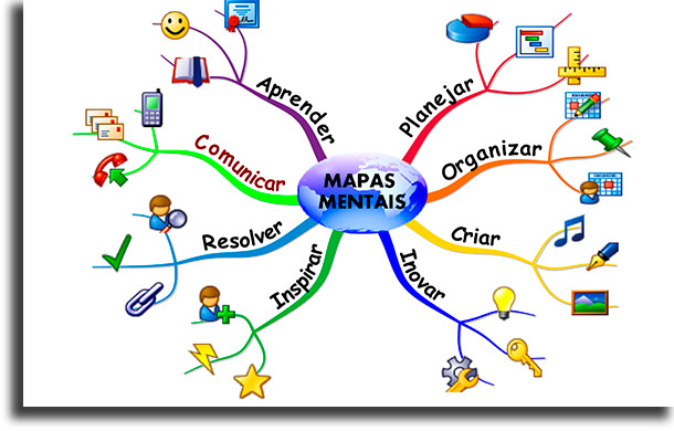 O que são mapas mentais ENEM
