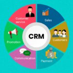 Destaque o que é CRM?