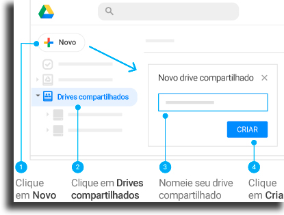 Criar um drive de equipe trabalho em equipe com o Google Drive