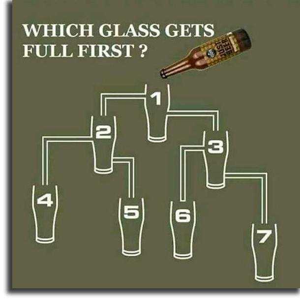 Filling a glass