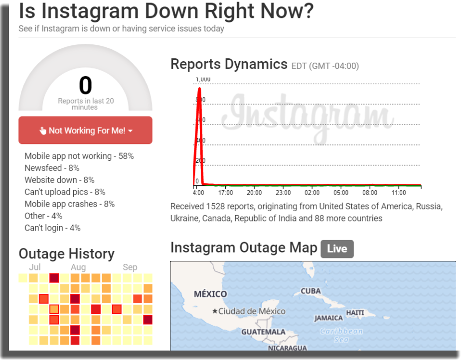Instagram está fallando Outage Report