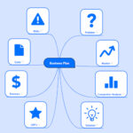 cover best mind mapping apps