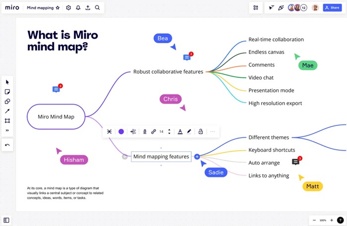 Miro best mind mapping apps