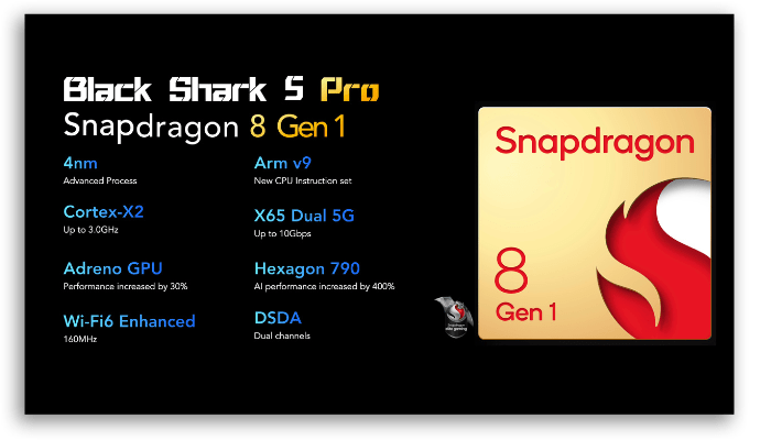 Snapdragon 8 Gen 1 do Black Shark 5 Pro